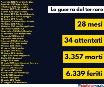 Il terrorismo è guerra e come tale dobbiamo affrontarlo